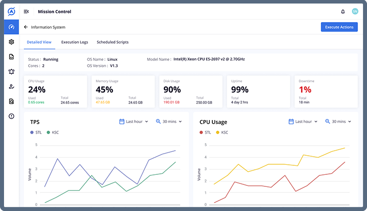 Soroco Automation’s centralized dashboard showing real-time health of IT systems