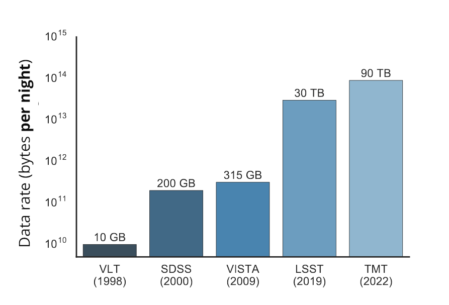 graph2a