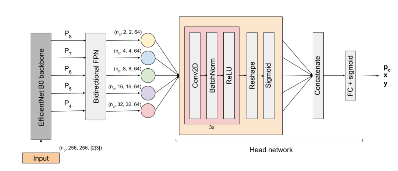 graph7