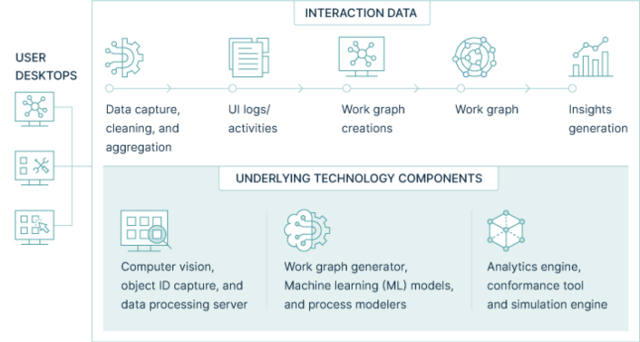 Blog 1 Interaction Data Infographic@2x