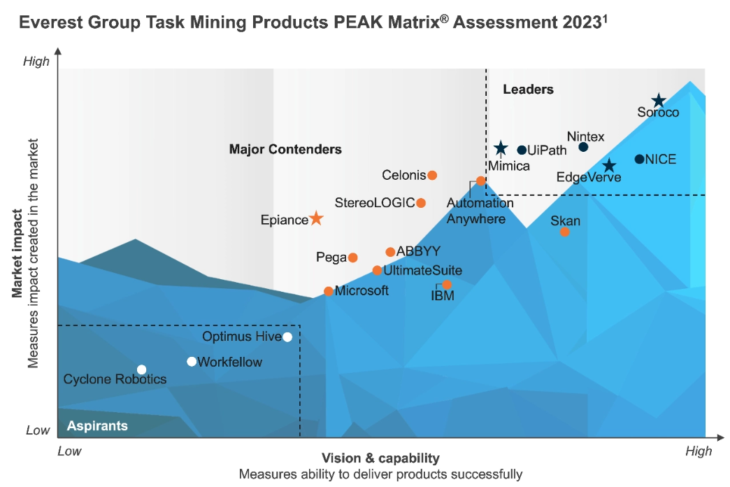 High-Res PEAK 2023 - Task Mining Products - Soroco_copy@2x