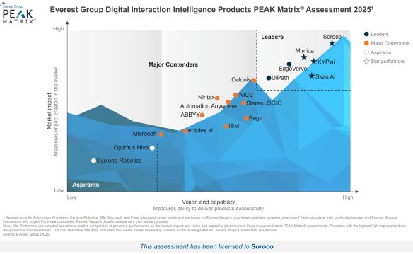 High Res PEAK Matrix 2025 Digital Interaction Intelligence Products Soroco scaled ra2s3ptp306iknzz8n5kqv98i54m7s1yth22uquw3q