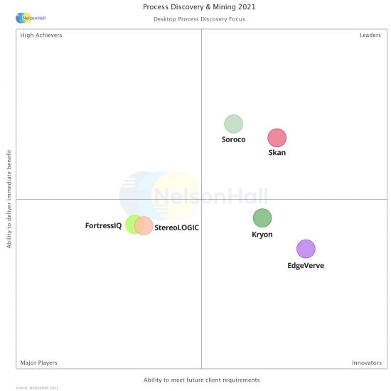 PDM-NEAT Desktop-Process-Discovery PDM-NEAT Desktop-Process-Discovery