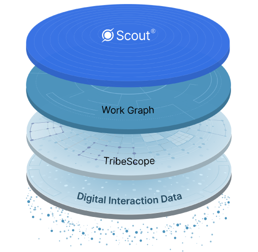 Scout stack 1 rivzqp737n3qwa6nztcg8oo1bm6snronf33re2ckh2